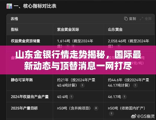 山东金银行情走势揭秘,国际最新动态与顶替消息一网打尽