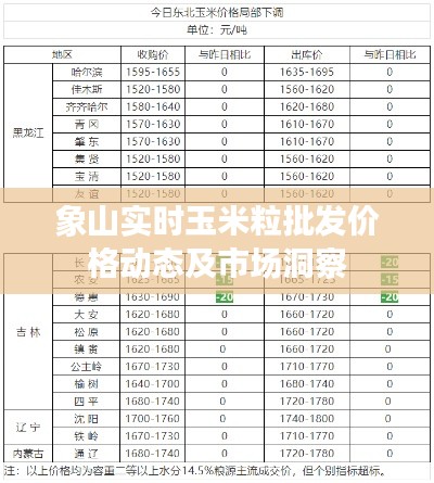 象山实时玉米粒批发价格动态及市场洞察