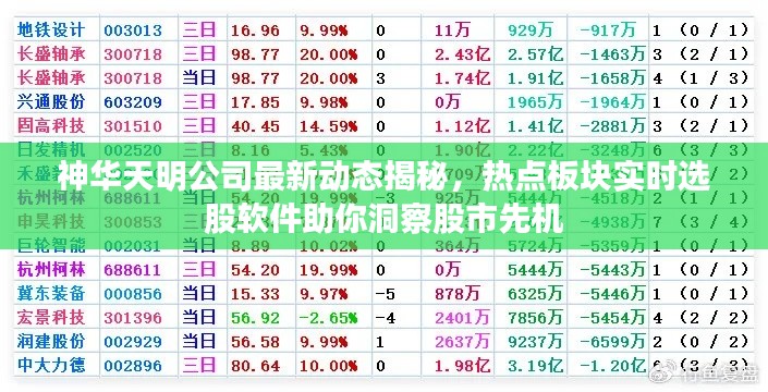 神华天明公司最新动态揭秘，热点板块实时选股软件助你洞察股市先机