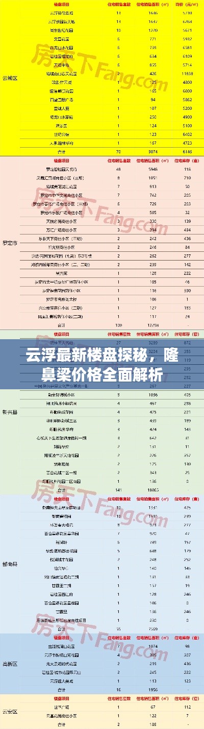云浮最新楼盘探秘,隆鼻梁价格全面解析