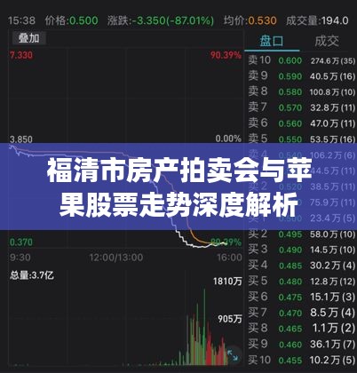 福清市房产拍卖会与苹果股票走势深度解析