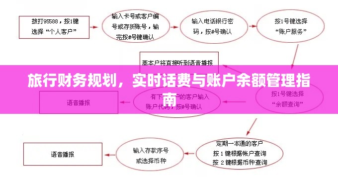 旅行财务规划,实时话费与账户余额管理指南