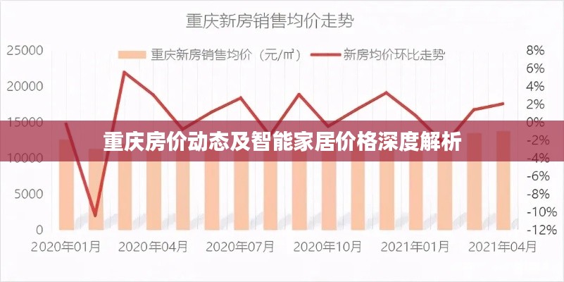 重庆房价动态及智能家居价格深度解析