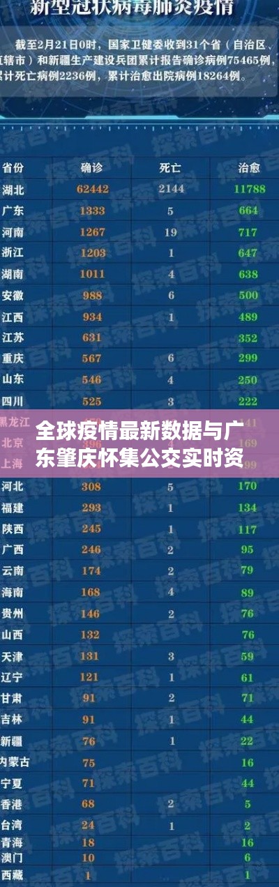 全球疫情最新数据与广东肇庆怀集公交实时资讯速递