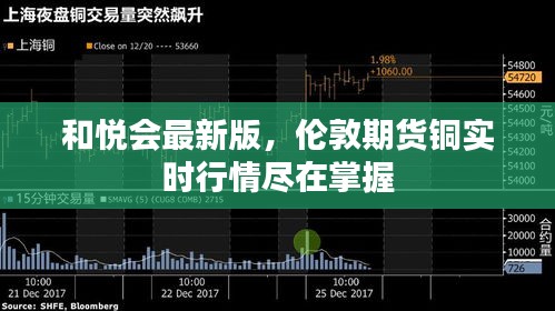 和悦会最新版,伦敦期货铜实时行情尽在掌握