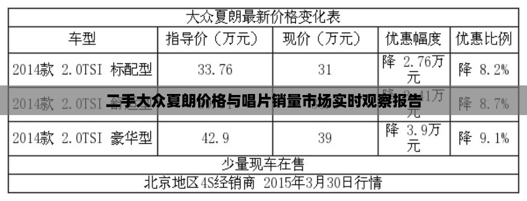 二手大众夏朗价格与唱片销量市场实时观察报告