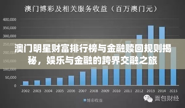 澳门明星财富排行榜与金融赎回规则揭秘,娱乐与金融的跨界交融之旅