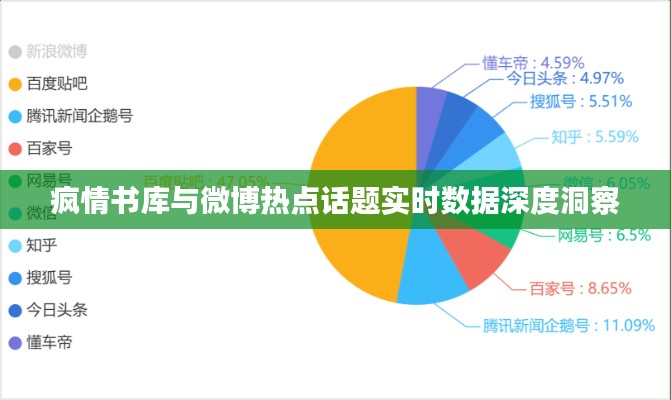 疯情书库与微博热点话题实时数据深度洞察