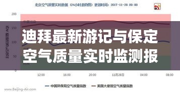 迪拜最新游记与保定空气质量实时监测报告