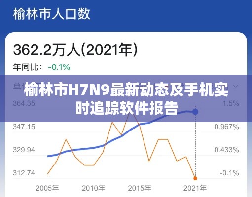 榆林市H7N9最新动态及手机实时追踪软件报告