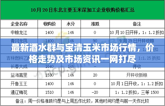 最新酒水群与宝清玉米市场行情,价格走势及市场资讯一网打尽