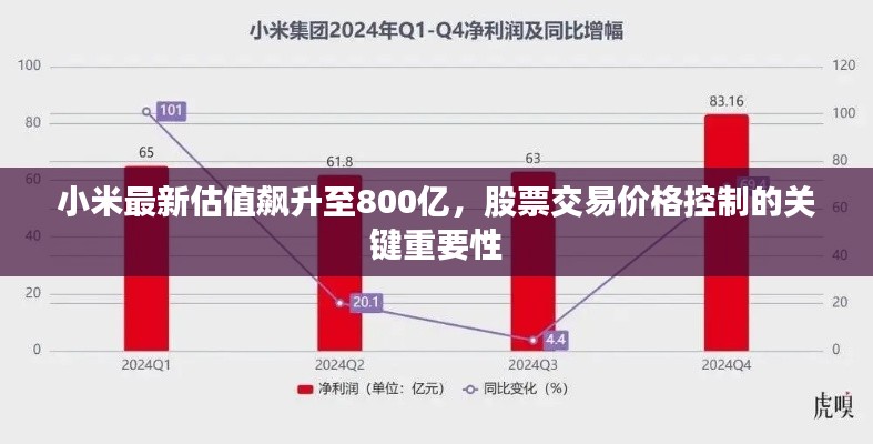 小米最新估值飙升至800亿,股票交易价格控制的关键重要性