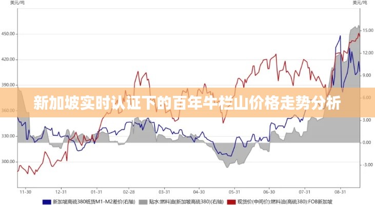 新加坡实时认证下的百年牛栏山价格走势分析