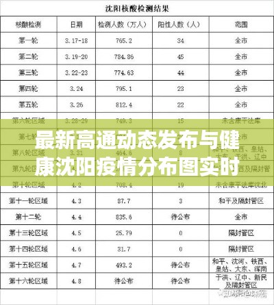 最新高通动态发布与健康沈阳疫情分布图实时更新报告