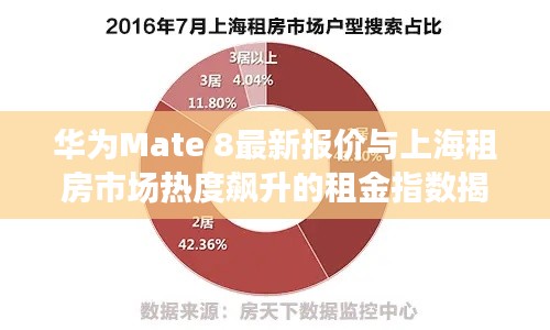华为Mate 8最新报价与上海租房市场热度飙升的租金指数揭秘