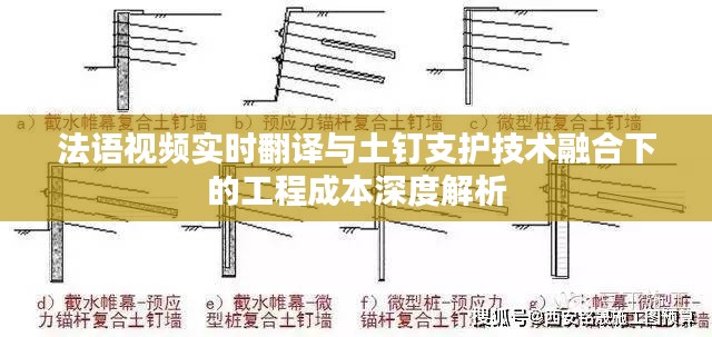 法语视频实时翻译与土钉支护技术融合下的工程成本深度解析