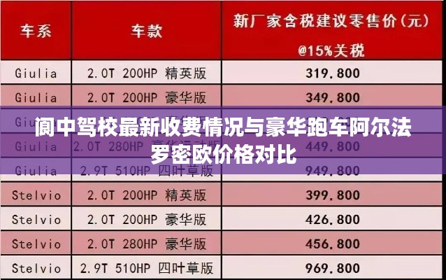 阆中驾校最新收费情况与豪华跑车阿尔法罗密欧价格对比