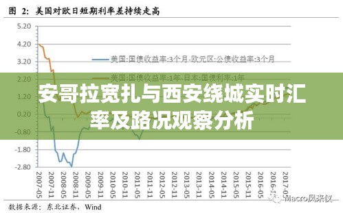 安哥拉宽扎与西安绕城实时汇率及路况观察分析