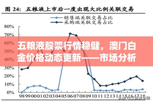 五粮液股票行情稳健,澳门白金价格动态更新——市场分析与展望