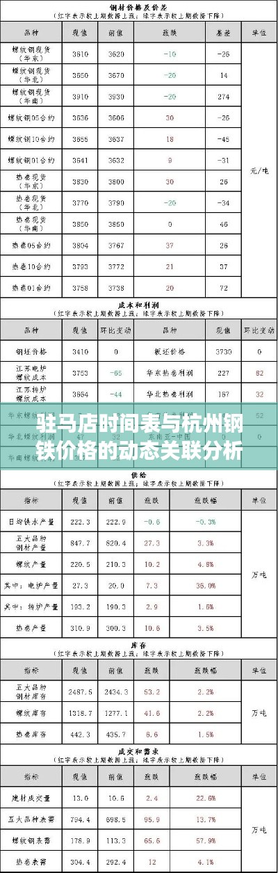 驻马店时间表与杭州钢铁价格的动态关联分析