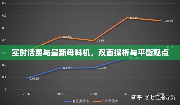 实时活费与最新母料机,双面探析与平衡观点