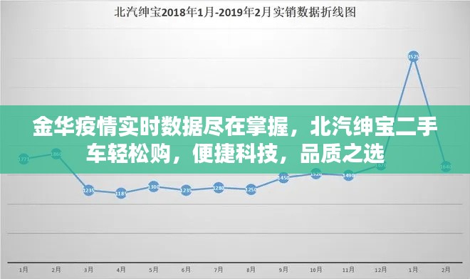 金华疫情实时数据尽在掌握，北汽绅宝二手车轻松购，便捷科技，品质之选