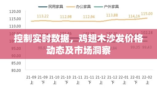 控制实时数据，鸡翅木沙发价格动态及市场洞察