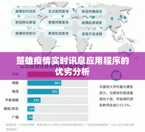 楚雄疫情实时讯息应用程序的优劣分析
