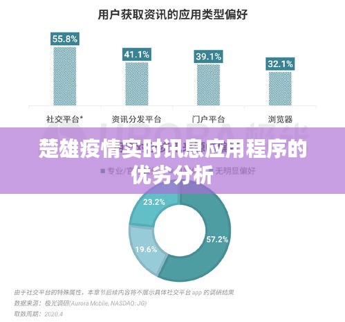 楚雄疫情实时讯息应用程序的优劣分析