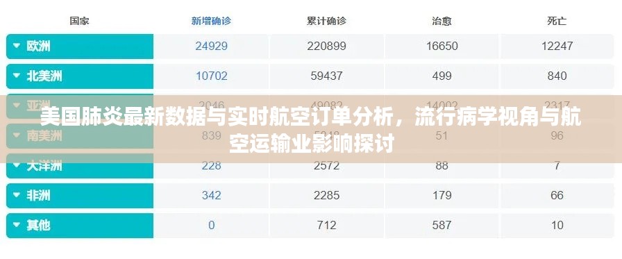 美国肺炎最新数据与实时航空订单分析,流行病学视角与航空运输业影响探讨