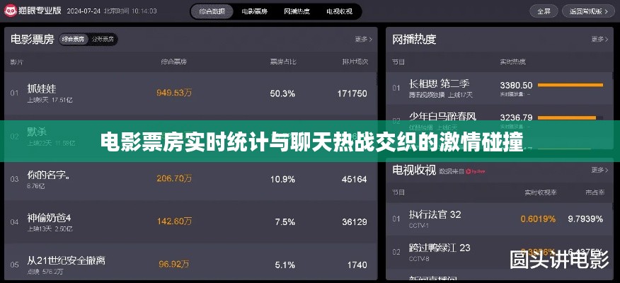 电影票房实时统计与聊天热战交织的激情碰撞