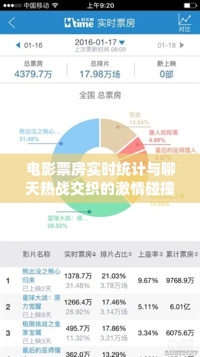 电影票房实时统计与聊天热战交织的激情碰撞