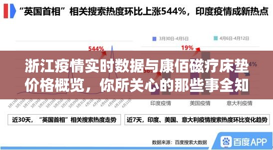 浙江疫情实时数据与康佰磁疗床垫价格概览,你所关心的那些事全知道
