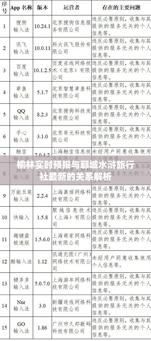 榆林实时预报与郓城水浒旅行社最新的关系解析