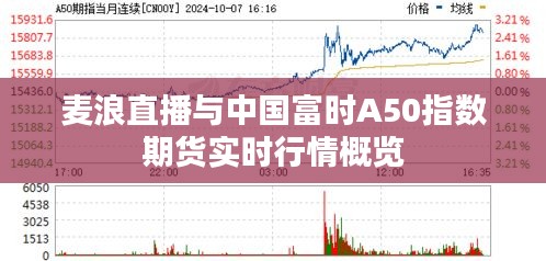 麦浪直播与中国富时A50指数期货实时行情概览