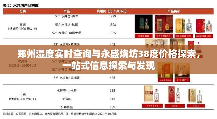 郑州湿度实时查询与永盛烧坊38度价格探索,一站式信息探索与发现