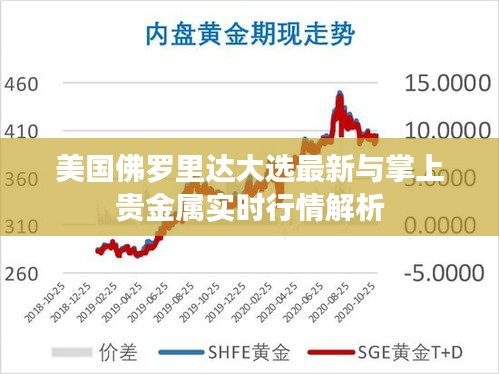 美国佛罗里达大选最新与掌上贵金属实时行情解析