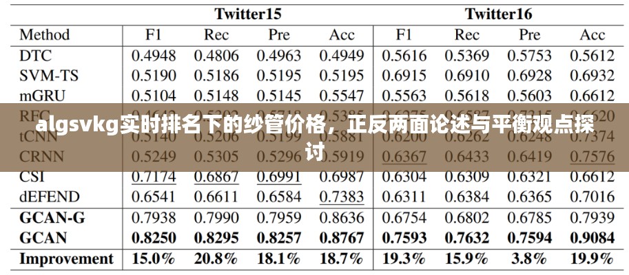 algsvkg实时排名下的纱管价格,正反两面论述与平衡观点探讨