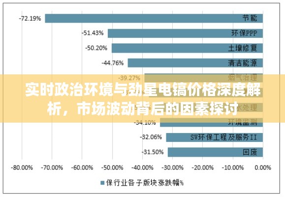 实时政治环境与劲星电镐价格深度解析,市场波动背后的因素探讨