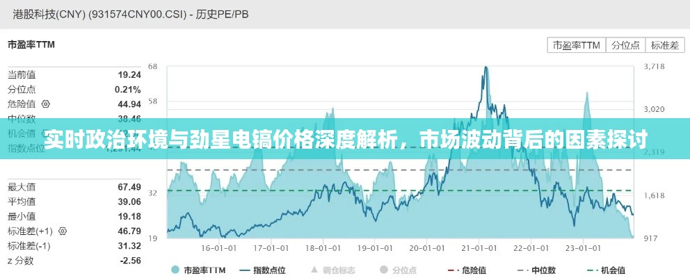 实时政治环境与劲星电镐价格深度解析,市场波动背后的因素探讨