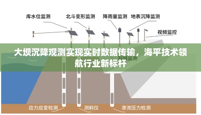 大坝沉降观测实现实时数据传输,海平技术领航行业新标杆