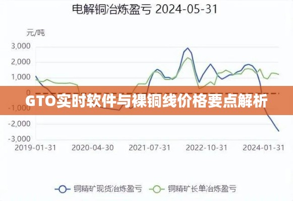 GTO实时软件与裸铜线价格要点解析