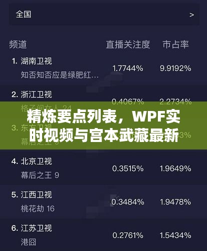 精炼要点列表,WPF实时视频与宫本武藏最新出装攻略揭秘