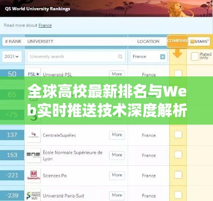 全球高校最新排名与Web实时推送技术深度解析