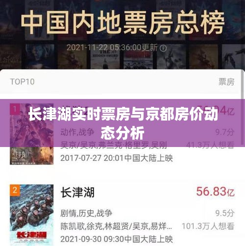 长津湖实时票房与京都房价动态分析