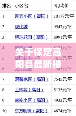 关于保定高阳县最新楼盘与芭乐实时收货价的探讨