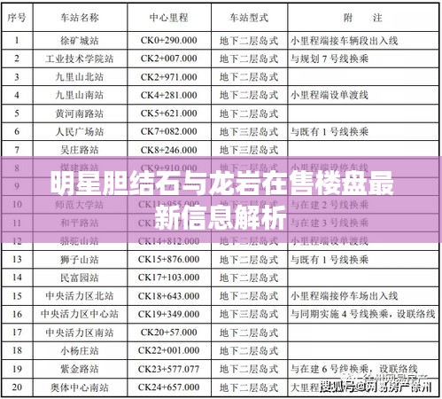 明星胆结石与龙岩在售楼盘最新信息解析