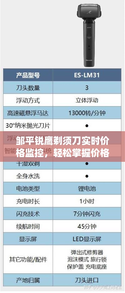邹平锐鹰剃须刀实时价格监控,轻松掌握价格动态,购物决策更明智