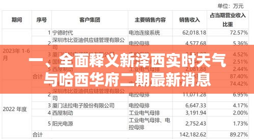 一、全面释义新泽西实时天气与哈西华府二期最新消息