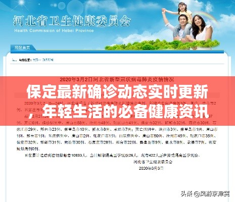 保定最新确诊动态实时更新,年轻生活的必备健康资讯!